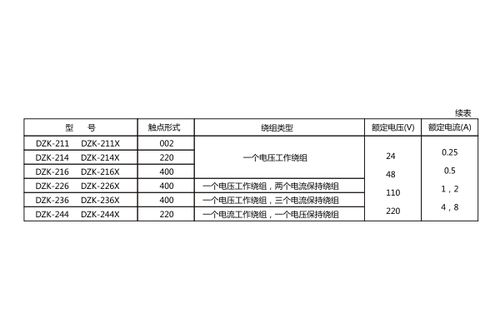DZK-214X中間繼電器 產(chǎn)品詳情與生產(chǎn)廠家上海上繼科技有限公司技術(shù)服務概覽