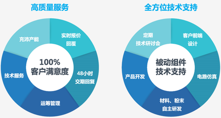 貞光科技 以技術(shù)創(chuàng)新驅(qū)動未來，賦能行業(yè)數(shù)字化轉(zhuǎn)型